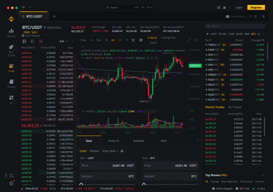 安币Binance官网入口 Binance 官网登录入口 - php中文网